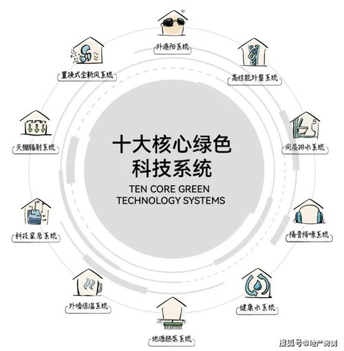 两大绿色基因,启元西安绿色科技豪宅新时代