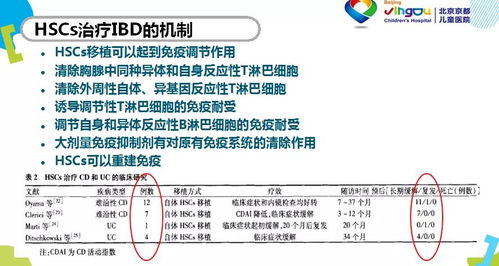 炎症性肠病系列讲座第五期 干细胞移植治疗早发型炎症性肠病